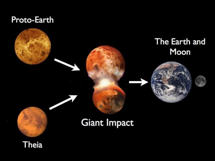 У Земли было несколько Лун, которые таинственно исчезли, утверждают ученые