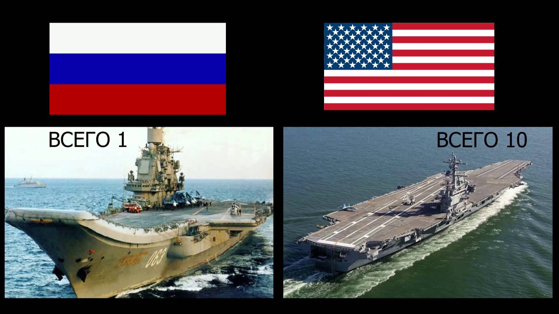 Кто сильнее америка или россия. Сравнение американской и Российской армии. Россия и США сравнение. Сравнение армии России и США. Армия РФ И США сравнение.