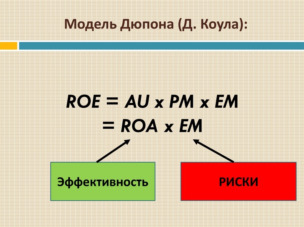 Модель дюпона схема